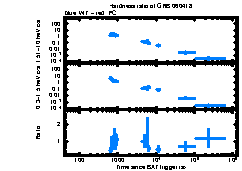 XRT Light curve of GRB 060418