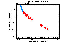 XRT Light curve of GRB 060427