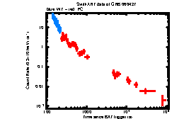 XRT Light curve of GRB 060427