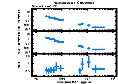 XRT Light curve of GRB 060427