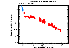 Image of the light curve