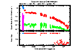 XRT Light curve of GRB 060428A