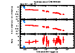 XRT Light curve of GRB 060428A