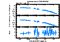 XRT Light curve of GRB 060428A