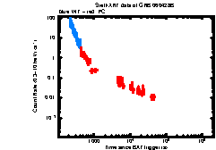 XRT Light curve of GRB 060428B