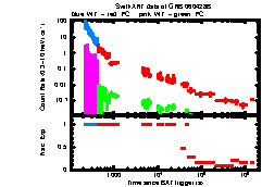 XRT Light curve of GRB 060428B