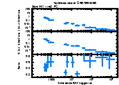 XRT Light curve of GRB 060428B