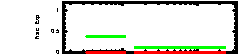 XRT Light curve of GRB 060501