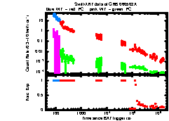 XRT Light curve of GRB 060502A