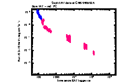 XRT Light curve of GRB 060502A