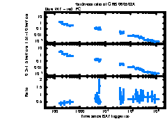 XRT Light curve of GRB 060502A