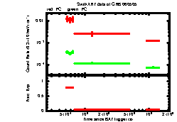 XRT Light curve of GRB 060505