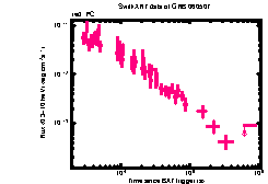 XRT Light curve of GRB 060507