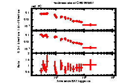 XRT Light curve of GRB 060507