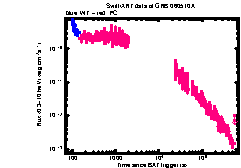 XRT Light curve of GRB 060510A