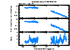 XRT Light curve of GRB 060510A