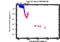 XRT Light curve of GRB 060510B