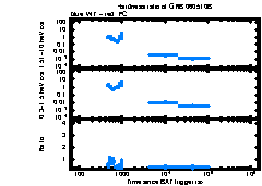 XRT Light curve of GRB 060510B