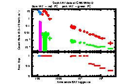 XRT Light curve of GRB 060512