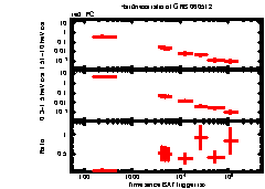 XRT Light curve of GRB 060512