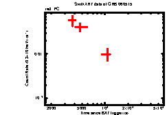 Image of the light curve