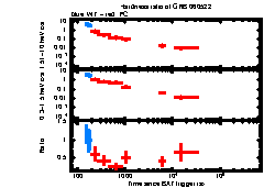 XRT Light curve of GRB 060522