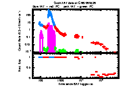 XRT Light curve of GRB 060526