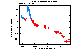 XRT Light curve of GRB 060526