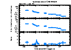 XRT Light curve of GRB 060526