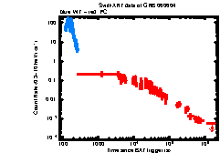 XRT Light curve of GRB 060604