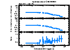 XRT Light curve of GRB 060604