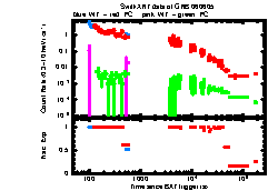 XRT Light curve of GRB 060605