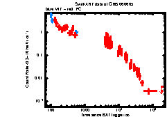 XRT Light curve of GRB 060605