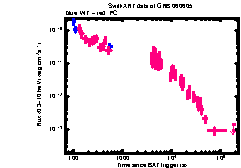 XRT Light curve of GRB 060605