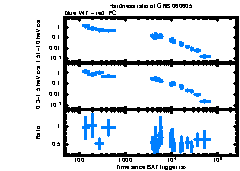 XRT Light curve of GRB 060605