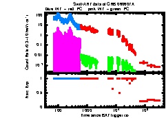 XRT Light curve of GRB 060607A