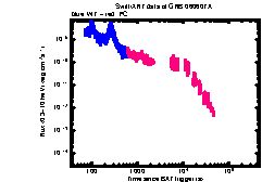 XRT Light curve of GRB 060607A