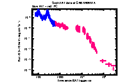 XRT Light curve of GRB 060607A