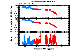 XRT Light curve of GRB 060607A