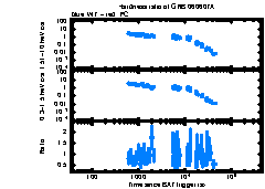 XRT Light curve of GRB 060607A