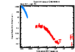 XRT Light curve of GRB 060614