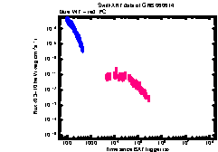 XRT Light curve of GRB 060614