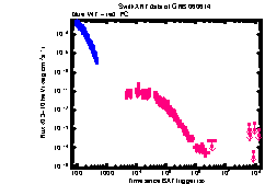 XRT Light curve of GRB 060614