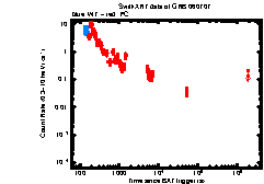 Image of the light curve