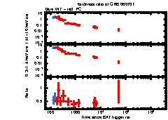 XRT Light curve of GRB 060707