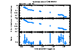 XRT Light curve of GRB 060707