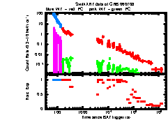 XRT Light curve of GRB 060708