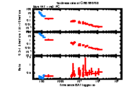 XRT Light curve of GRB 060708