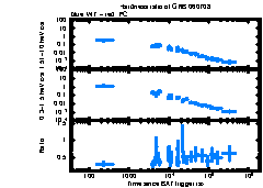 XRT Light curve of GRB 060708