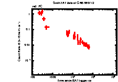 Image of the light curve